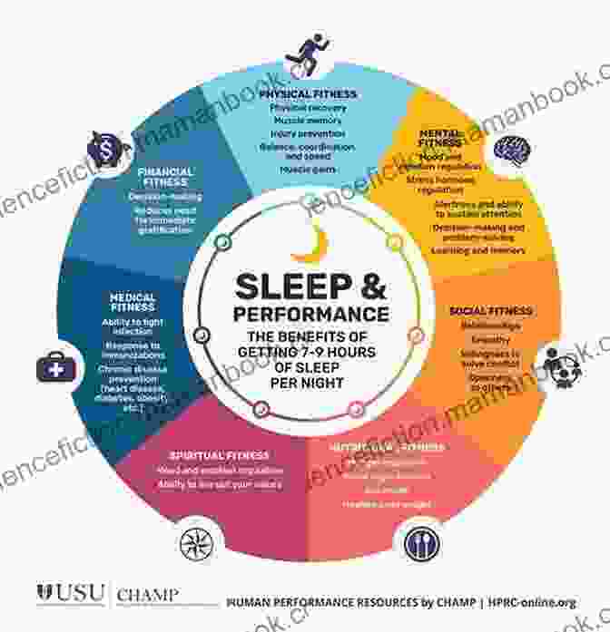 Sleep Is Essential For Physical And Mental Recovery. Aim For 7 9 Hours Of Quality Sleep Per Night To Support Your Well Being. Healthy Body Healthy Spirit: 4 Key Habits To Improve Your Personal Health (Health Faith Matters 5)